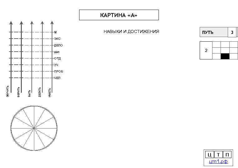 КАРТИНА «А» М НАВЫКИ И ДОСТИЖЕНИЯ ПУТЬ ЭКС ДЕЛО дел 2 ОТД УЧ ПРОБ