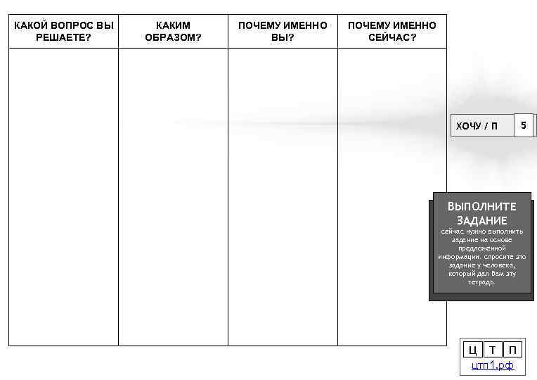 КАКОЙ ВОПРОС ВЫ РЕШАЕТЕ? КАКИМ ОБРАЗОМ? ПОЧЕМУ ИМЕННО ВЫ? ПОЧЕМУ ИМЕННО СЕЙЧАС? ХОЧУ /
