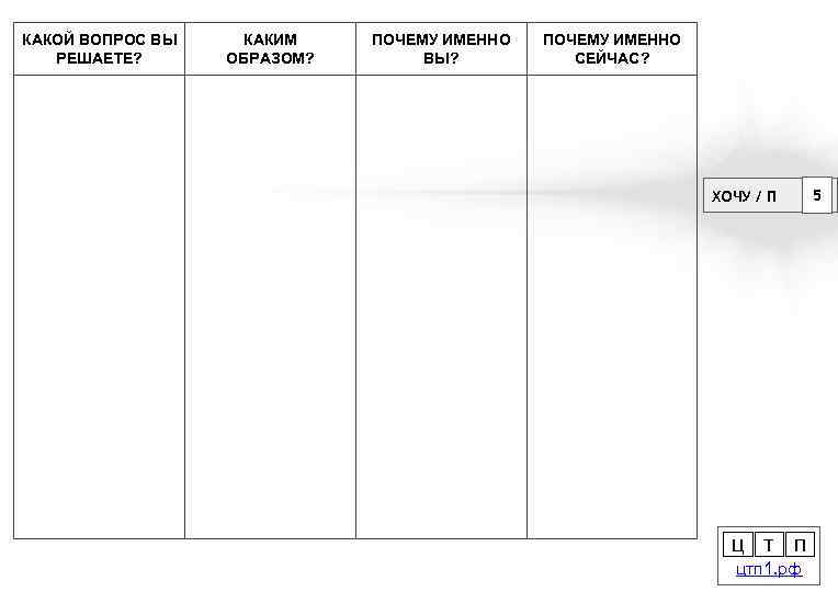 КАКОЙ ВОПРОС ВЫ РЕШАЕТЕ? КАКИМ ОБРАЗОМ? ПОЧЕМУ ИМЕННО ВЫ? ПОЧЕМУ ИМЕННО СЕЙЧАС? ХОЧУ /