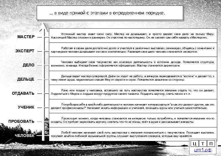 … в виде прямой с этапами в определенном порядке. МАСТЕР Истинный мастер знает свою