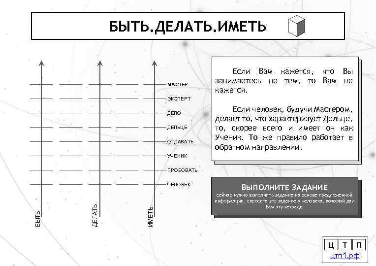 БЫТЬ. ДЕЛАТЬ. ИМЕТЬ МАСТЕР Если Вам кажется, что Вы занимаетесь не тем, то Вам