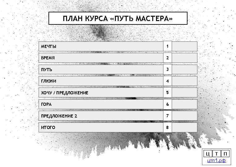 ПЛАН КУРСА «ПУТЬ МАСТЕРА» МЕЧТЫ 1 ВРЕМЯ 2 ПУТЬ 3 ГЛЮКИ 4 ХОЧУ /