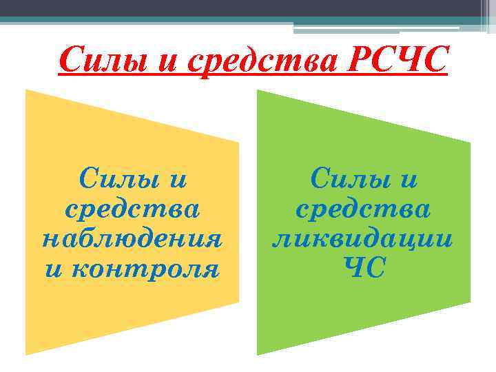 Силы и средства РСЧС Силы и средства наблюдения и контроля Силы и средства ликвидации