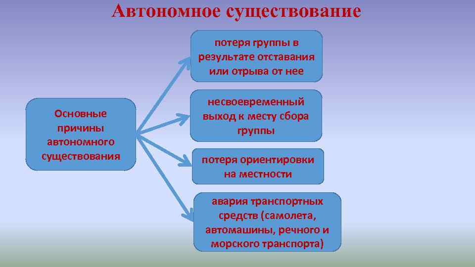 Как получить автономию