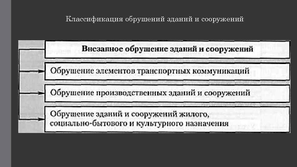 Классификация обрушений зданий и сооружений 