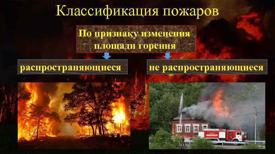 Классификация пожаров По признаку изменения площади горения распространяющиеся не распространяющиеся 