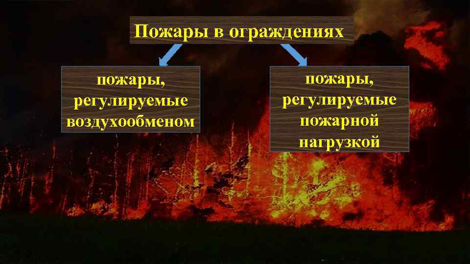 Пожары в ограждениях пожары, регулируемые воздухообменом пожары, регулируемые пожарной нагрузкой 