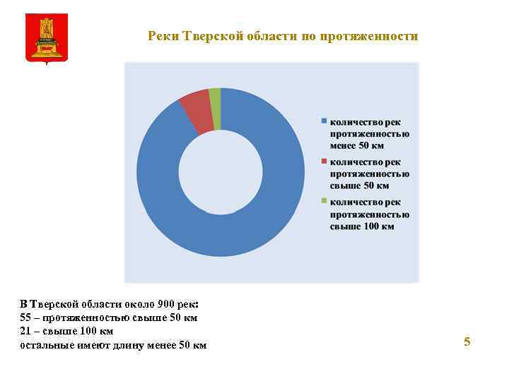 Реки Тверской области по протяженности В Тверской области около 900 рек: 55 – протяженностью