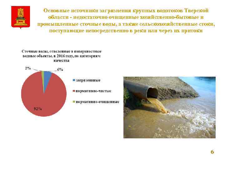 Основные источники загрязнения крупных водотоков Тверской области - недостаточно очищенные хозяйственно-бытовые и промышленные сточные