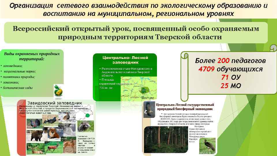 Организация сетевого взаимодействия по экологическому образованию и воспитанию на муниципальном, региональном уровнях Всероссийский открытый