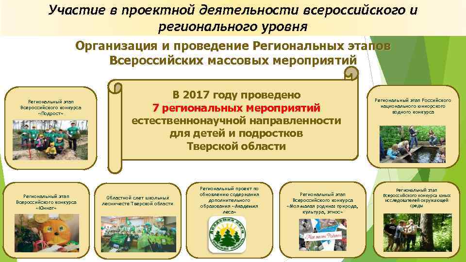 Участие в проектной деятельности всероссийского и регионального уровня Организация и проведение Региональных этапов Всероссийских