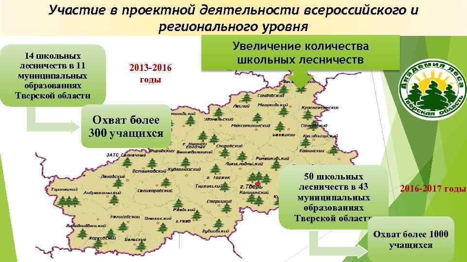 Участие в проектной деятельности всероссийского и регионального уровня 14 школьных лесничеств в 11 муниципальных