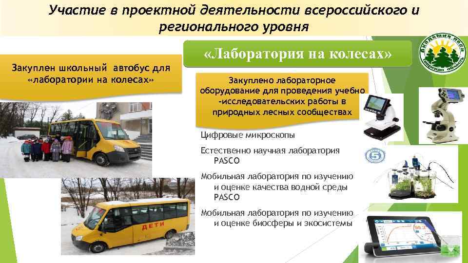 Участие в проектной деятельности всероссийского и регионального уровня «Лаборатория на колесах» Закуплен школьный автобус