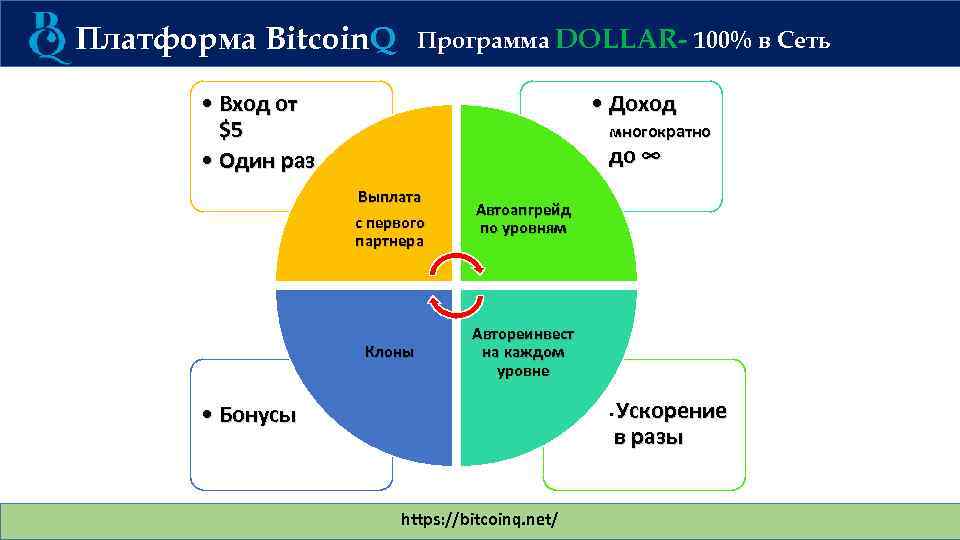 Платформа Bitcoin. Q Программа DOLLAR- 100% в Сеть • Вход от $5 • Один