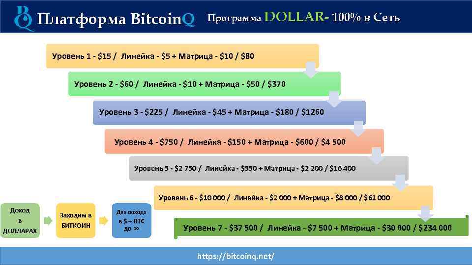 Платформа Bitcoin. Q Программа DOLLAR- 100% в Сеть Уровень 1 - $15 / Линейка