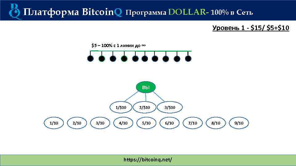 Платформа Bitcoin. Q Программа DOLLAR- 100% в Сеть Уровень 1 - $15/ $5+$10 $5