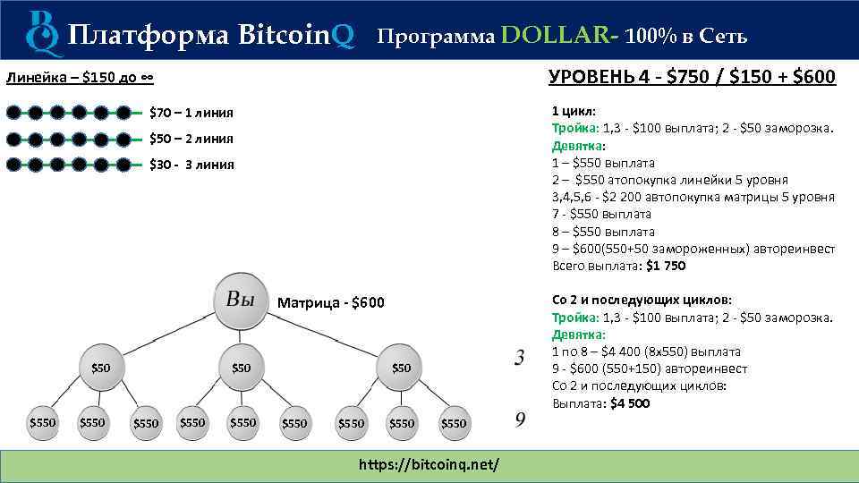 Платформа Bitcoin. Q Программа DOLLAR- 100% в Сеть УРОВЕНЬ 4 - $750 / $150