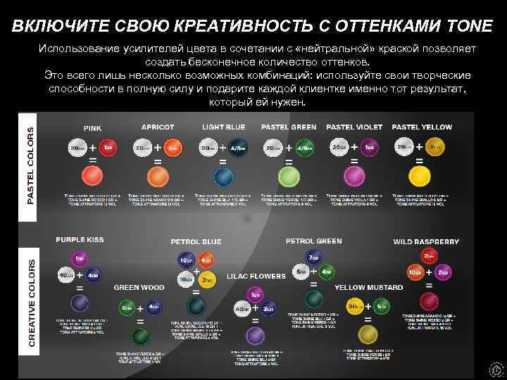 ВКЛЮЧИТЕ СВОЮ КРЕАТИВНОСТЬ С ОТТЕНКАМИ TONE Использование усилителей цвета в сочетании с «нейтральной» краской