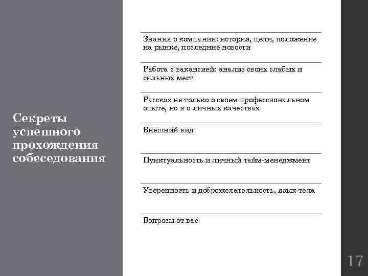 Знания о компании: история, цели, положение на рынке, последние новости Работа с вакансией: анализ