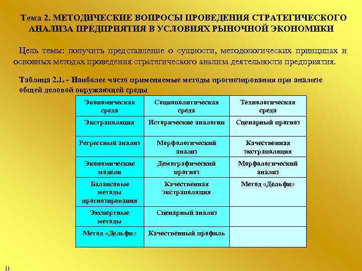 Тема 2. МЕТОДИЧЕСКИЕ ВОПРОСЫ ПРОВЕДЕНИЯ СТРАТЕГИЧЕСКОГО АНАЛИЗА ПРЕДПРИЯТИЯ В УСЛОВИЯХ РЫНОЧНОЙ ЭКОНОМИКИ Цель темы: