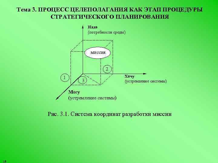 Тема 3. ПРОЦЕСС ЦЕЛЕПОЛАГАНИЯ КАК ЭТАП ПРОЦЕДУРЫ СТРАТЕГИЧЕСКОГО ПЛАНИРОВАНИЯ Надо (потребности среды) миссия 2