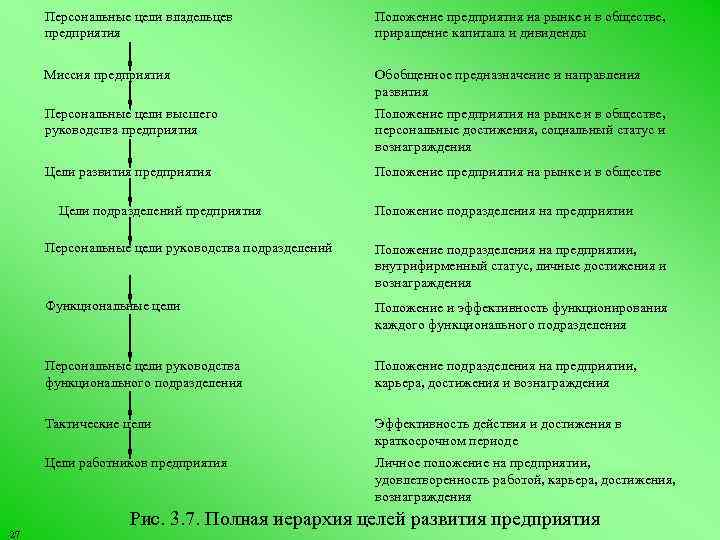 Персональные цели владельцев предприятия Положение предприятия на рынке и в обществе, приращение капитала и