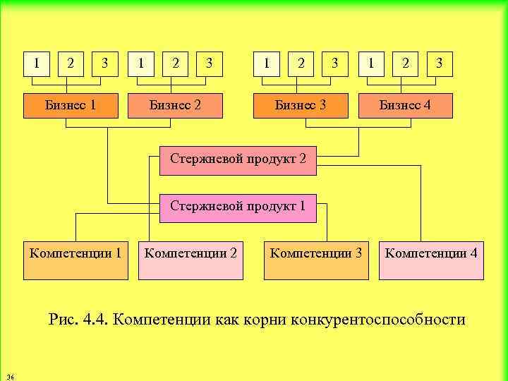 1 2 3 Бизнес 1 1 2 3 Бизнес 2 1 2 3 Бизнес