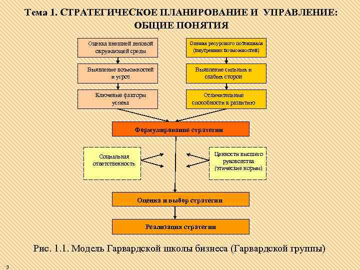 Тема 1. СТРАТЕГИЧЕСКОЕ ПЛАНИРОВАНИЕ И УПРАВЛЕНИЕ: ОБЩИЕ ПОНЯТИЯ Оценка внешней деловой окружающей среды Оценка