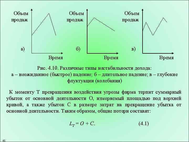 Объем продаж а) Объем продаж б) Время в) Время Рис. 4. 10. Различные типы