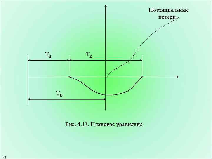 Потенциальные потери Td TR TD Рис. 4. 13. Плановое уравнение 45 