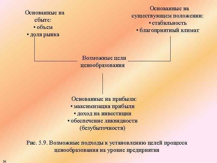 Основанные на существующем положении: • стабильность • благоприятный климат Основанные на сбыте: • объем