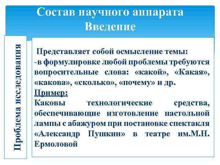 Проблема исследования Состав научного аппарата Введение Представляет собой осмысление темы: -в формулировке любой проблемы