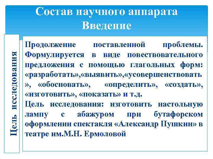 Цель исследования Состав научного аппарата Введение Продолжение поставленной проблемы. Формулируется в виде повествовательного предложения