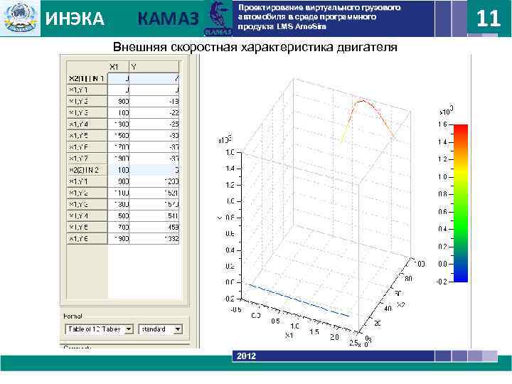 ИНЭКА КАМАЗ Проектирование виртуального грузового автомобиля в среде программного продукта LMS Ame. Sim 11