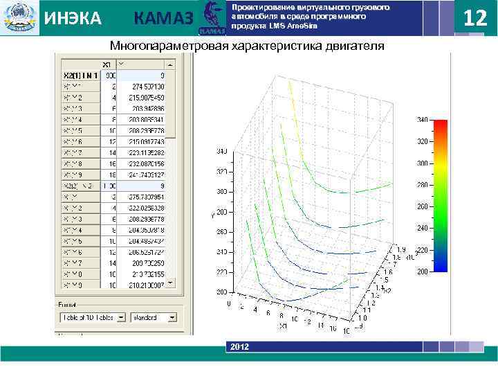 ИНЭКА КАМАЗ Проектирование виртуального грузового автомобиля в среде программного продукта LMS Ame. Sim 12