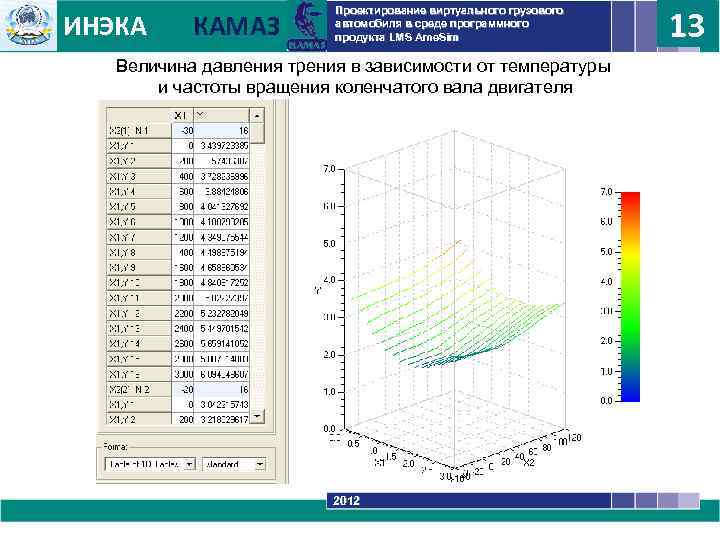 ИНЭКА КАМАЗ Проектирование виртуального грузового автомобиля в среде программного продукта LMS Ame. Sim 13
