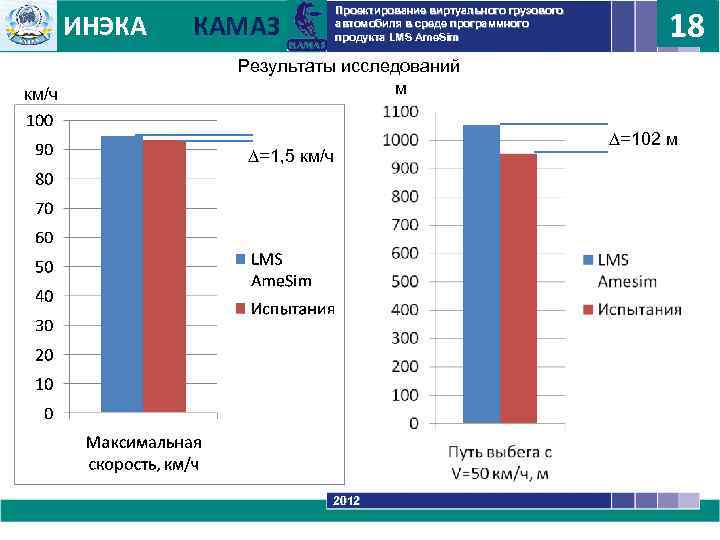 ИНЭКА км/ч Проектирование виртуального грузового автомобиля в среде программного продукта LMS Ame. Sim КАМАЗ