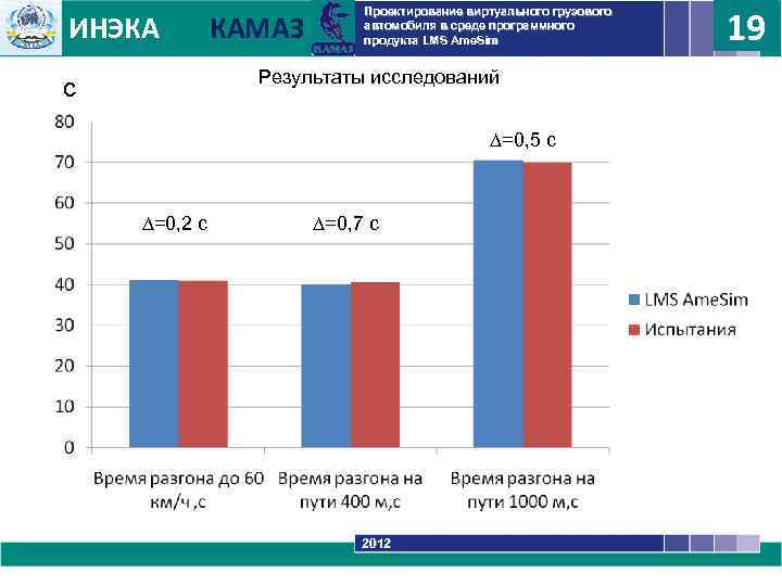 ИНЭКА КАМАЗ Проектирование виртуального грузового автомобиля в среде программного продукта LMS Ame. Sim 19