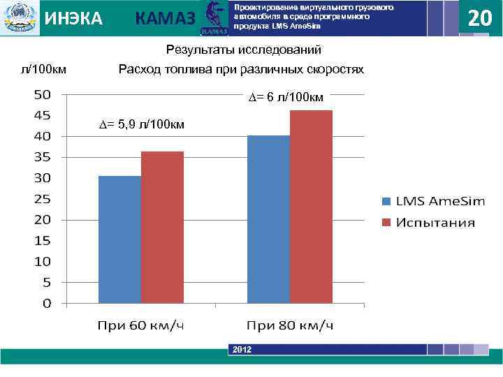 ИНЭКА КАМАЗ Проектирование виртуального грузового автомобиля в среде программного продукта LMS Ame. Sim 20