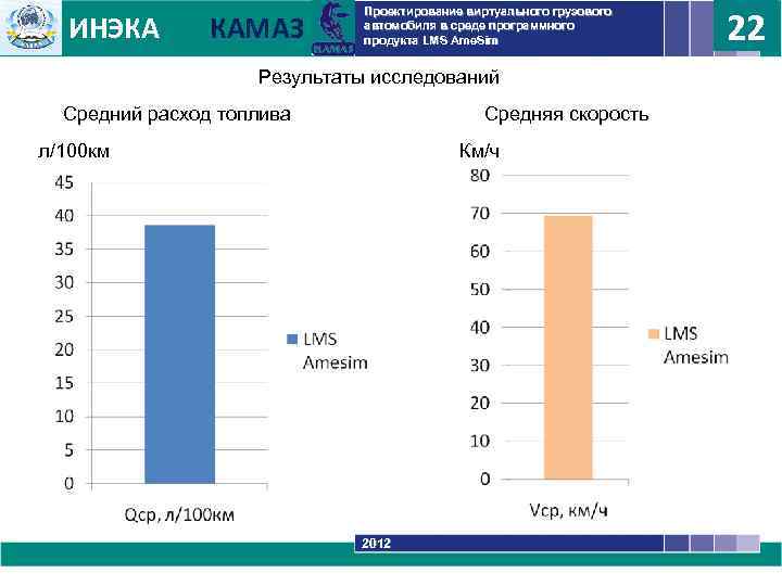 ИНЭКА КАМАЗ Проектирование виртуального грузового автомобиля в среде программного продукта LMS Ame. Sim 22