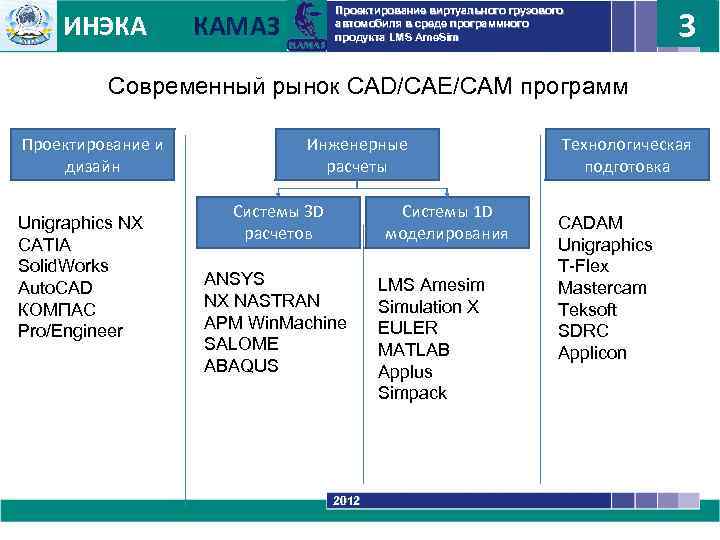 ИНЭКА 3 Проектирование виртуального грузового автомобиля в среде программного продукта LMS Ame. Sim КАМАЗ