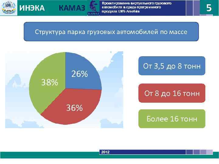 ИНЭКА КАМАЗ 5 Проектирование виртуального грузового автомобиля в среде программного продукта LMS Ame. Sim