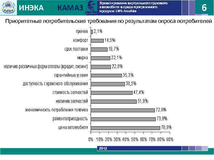 ИНЭКА КАМАЗ 6 Проектирование виртуального грузового автомобиля в среде программного продукта LMS Ame. Sim