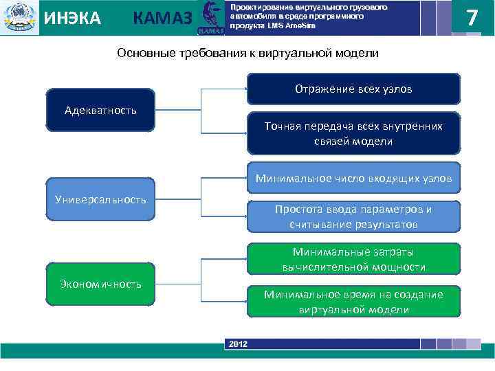 ИНЭКА КАМАЗ 7 Проектирование виртуального грузового автомобиля в среде программного продукта LMS Ame. Sim