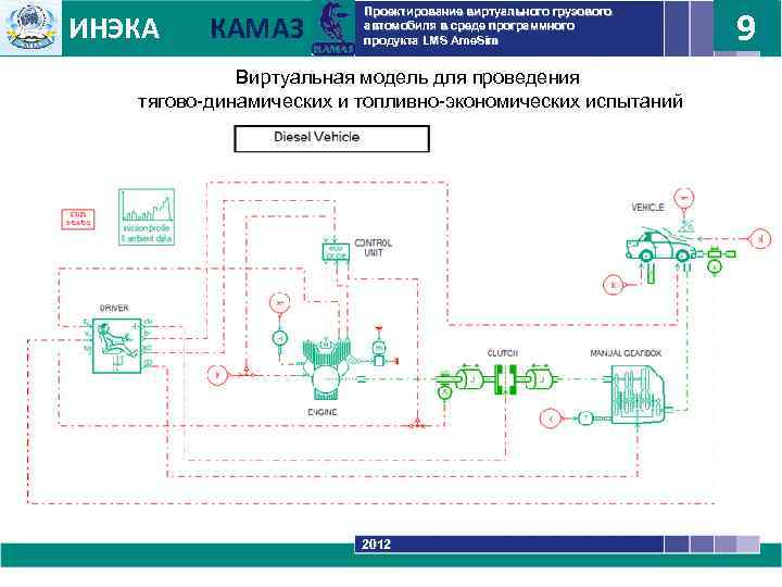ИНЭКА КАМАЗ 9 Проектирование виртуального грузового автомобиля в среде программного продукта LMS Ame. Sim