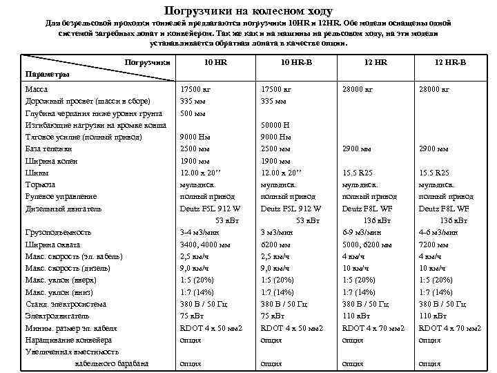 Погрузчики на колесном ходу Для безрельсовой проходки тоннелей предлагаются погрузчики 10 HR и 12