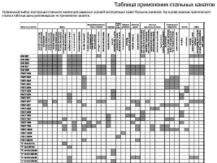 Таблица применения стальных канатов Правильный выбор конструкции стального каната для заданных условий эксплуатации имеет