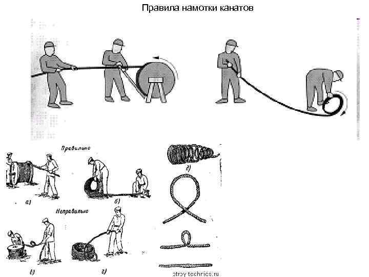Правила намотки канатов 