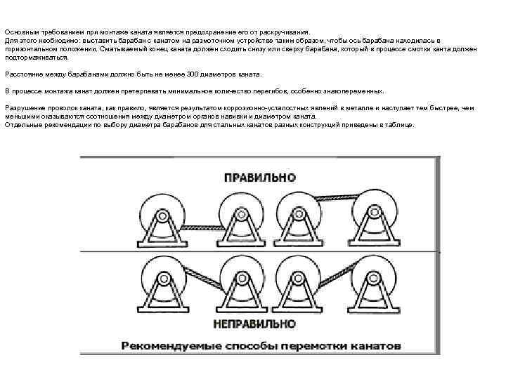 Основным требованием при монтаже каната является предохранение его от раскручивания. Для этого необходимо: выставить