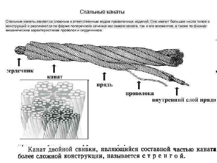 Стальные канаты являются сложным и ответственным видом проволочных изделий. Они имеют большое число типов